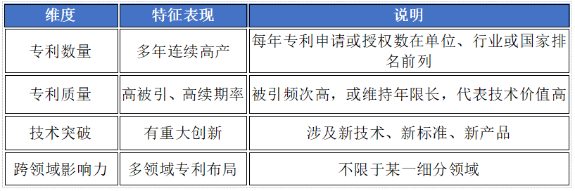 上市公司超级明星发明家（2007-2024年）